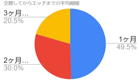 エッチ しない 彼氏